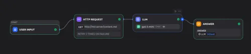 flow chart interface with four connecting boxes